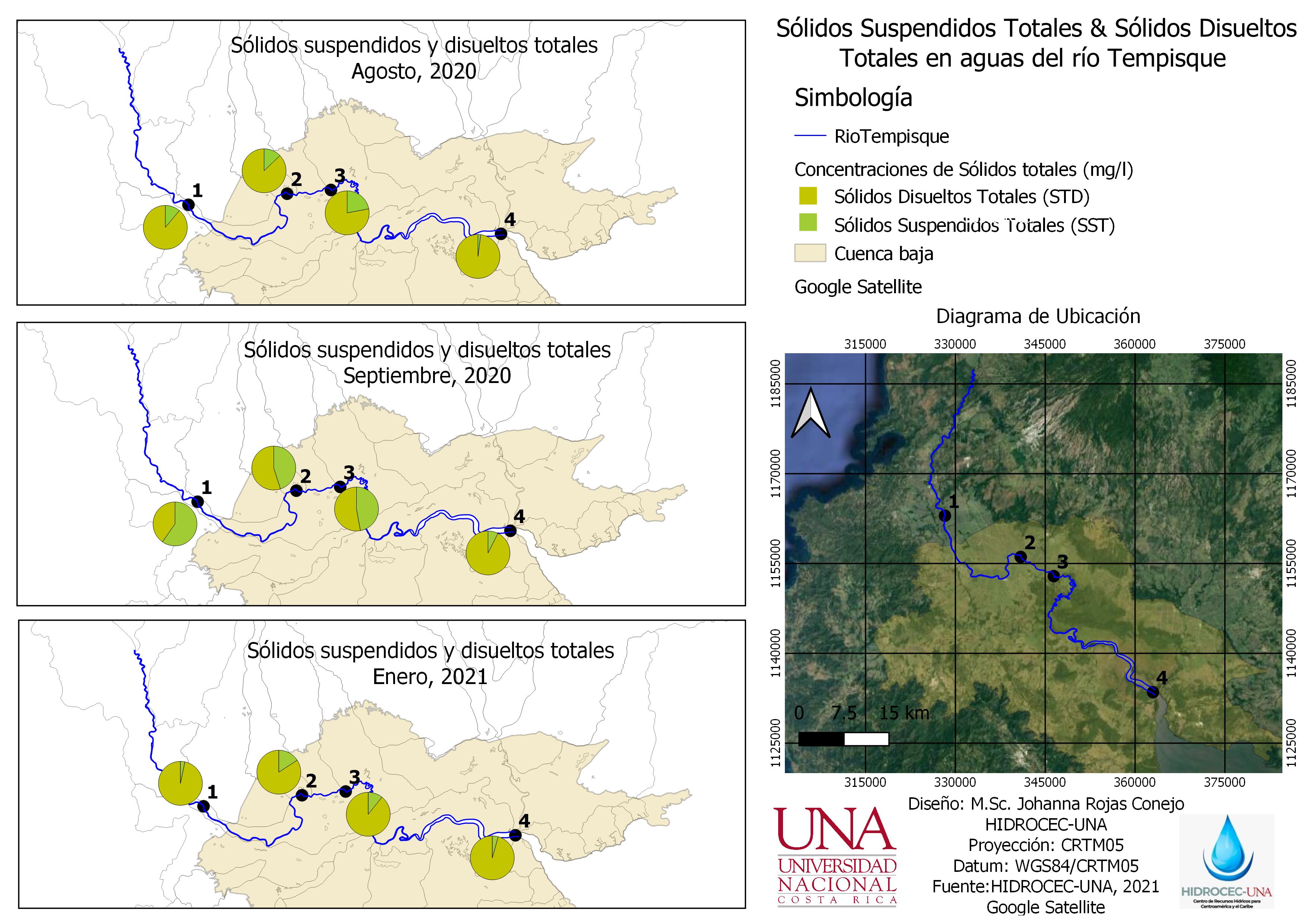 Distribución de las concentraciones de sólidos suspendidos y sólidos disueltos totales en 4 sitios muestreados en el río Tempisque 